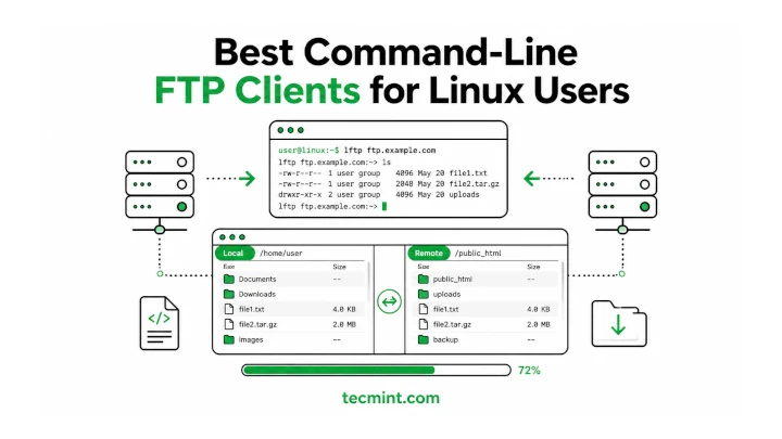 12 Best FTP Command-Line Tools for Linux