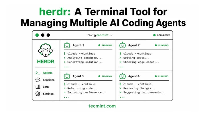 A CLI Tool for Managing Multiple AI Coding Agents
