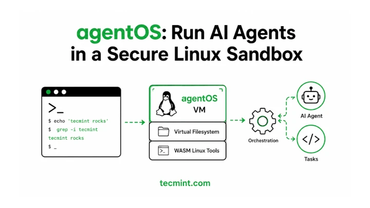 A Lightweight Linux Sandbox for AI Agents