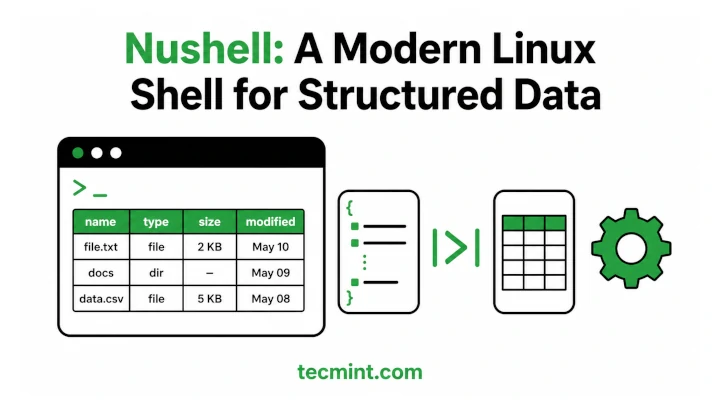 A Modern Linux Shell for Structured Data