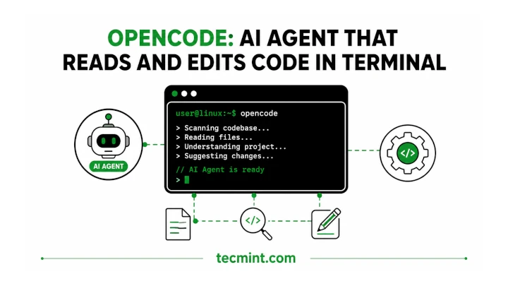 AI Coding Agent That Runs in Your Terminal