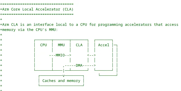 Arm CLA overview design