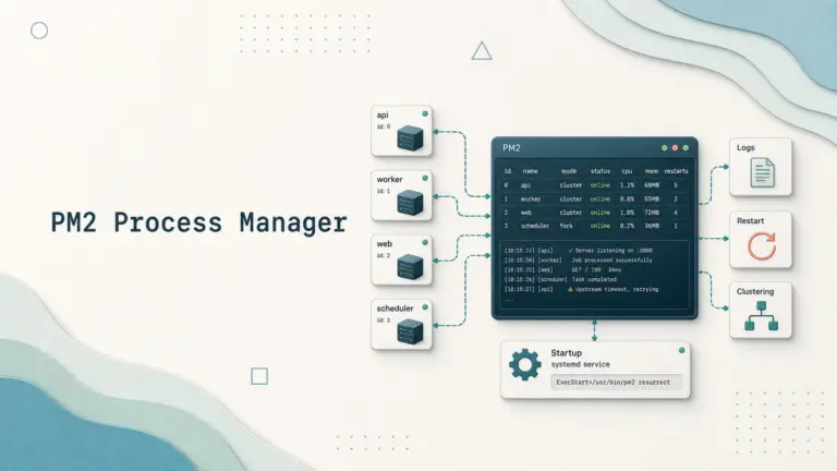 How to Manage Node.js Processes with PM2