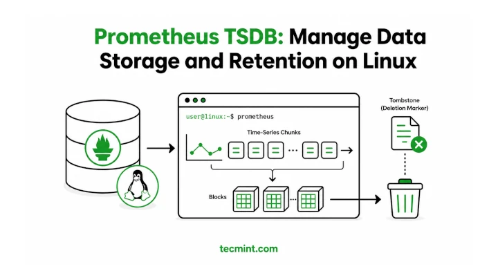Manage Metrics Storage and Disk Space