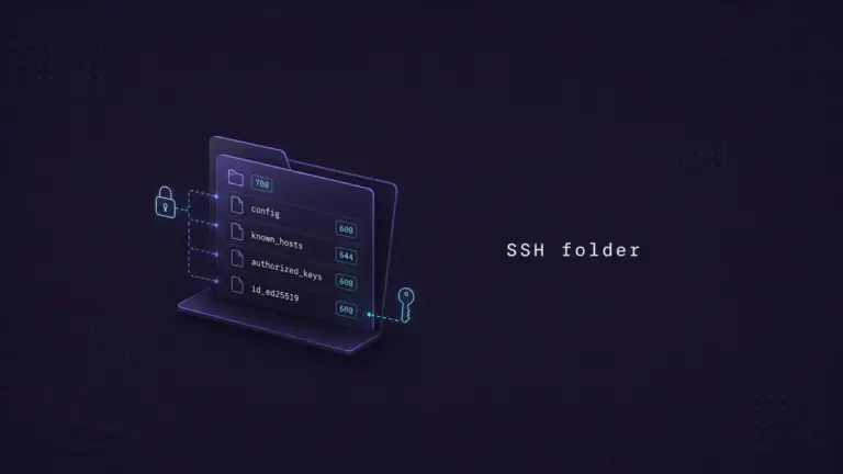 The ~/.ssh Folder: Files, Permissions, and Layout