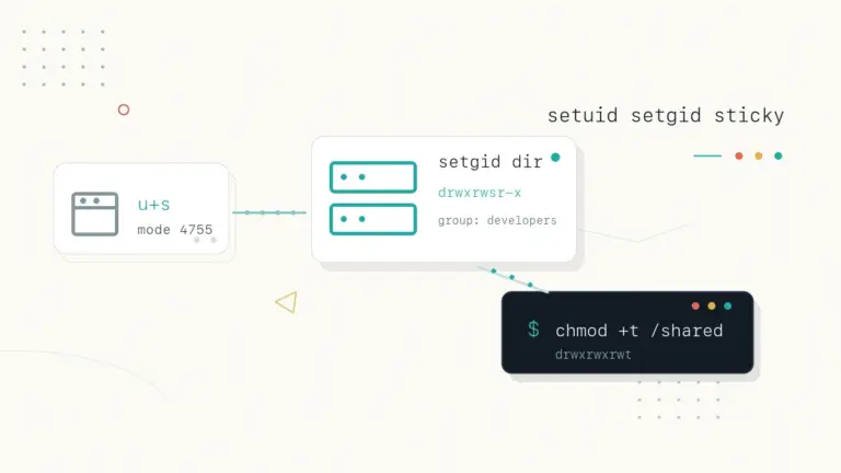 setuid, setgid, and the Sticky Bit Explained