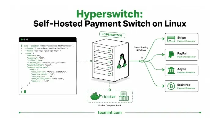 Deploying a Self-Hosted Hyperswitch Payment Switch on Linux