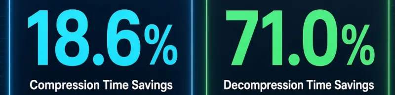 Zstd patch benchmark impact